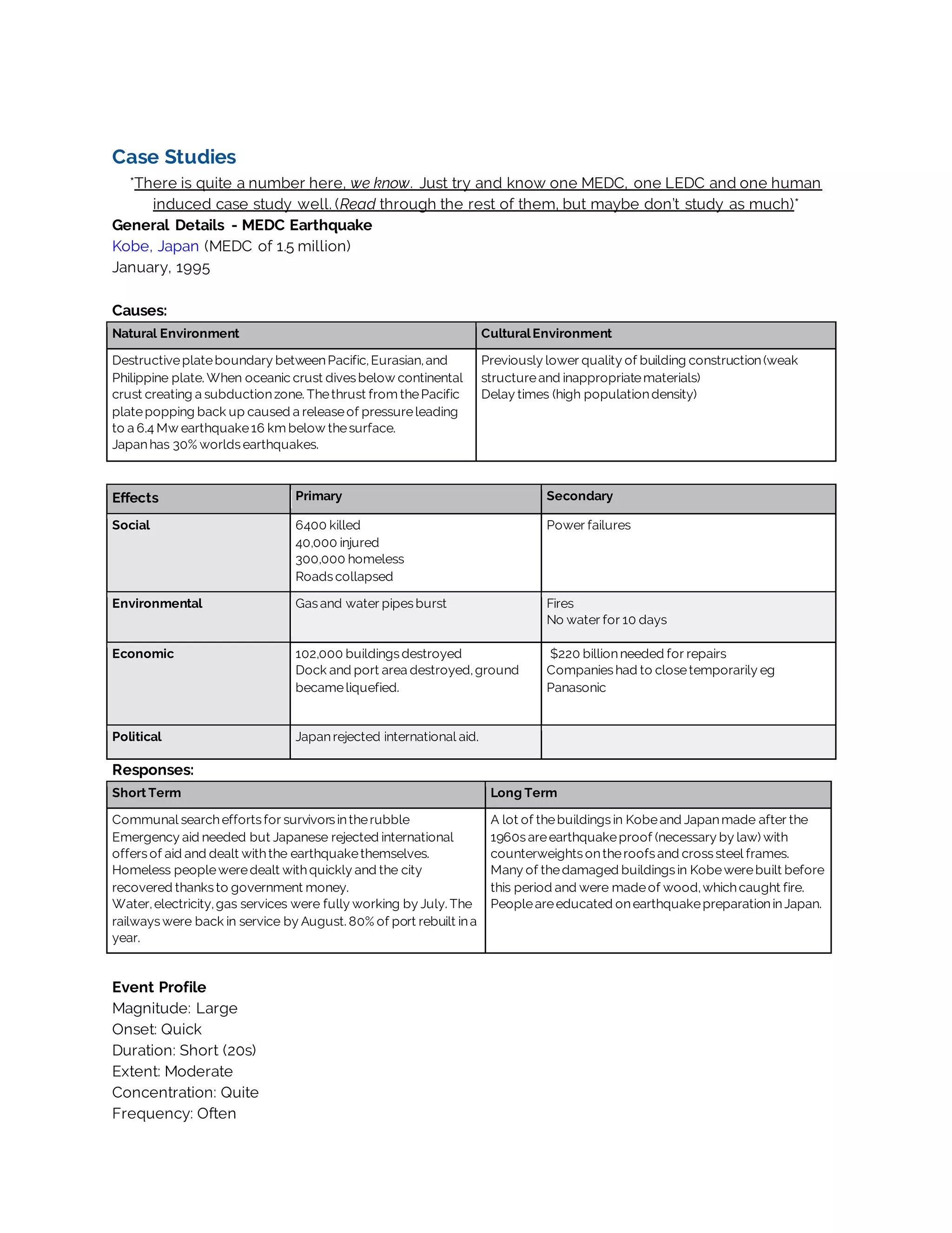Case Studies
*There is quite a number here, we know. Just try and know one MEDC, one LEDC and one human
induced case study well. (Read through the rest of them, but maybe don’t study as much)*
General Details - MEDC Earthquake
Kobe, Japan (MEDC of 1.5 million)
January, 1995
Causes:
Natural Environment CulturalEnvironment
Destructiveplateboundary betweenPacific,Eurasian,and
Philippine plate. When oceanic crust divesbelow continental
crust creating a subductionzone. Thethrust from thePacific
platepopping back up caused a releaseof pressureleading
to a 6.4 Mw earthquake16 km below thesurface.
Japanhas 30% worldsearthquakes.
Previously lower quality of building construction(weak
structureand inappropriatematerials)
Delay times (high populationdensity)
Effects Primary Secondary
Social 6400 killed
40,000 injured
300,000 homeless
Roadscollapsed
Power failures
Environmental Gasand water pipesburst Fires
No water for 10 days
Economic 102,000 buildingsdestroyed
Dock and port area destroyed,ground
becameliquefied.
$220 billionneeded for repairs
Companieshad to closetemporarily eg
Panasonic
Political Japanrejected international aid.
Responses:
Short Term Long Term
Communal searcheffortsfor survivorsintherubble
Emergency aid needed but Japanese rejected international
offers of aid and dealt withthe earthquakethemselves.
Homeless peopleweredealt withquickly and the city
recovered thanksto government money.
Water,electricity,gas services were fully working by July. The
railways were back in service by August. 80% of port rebuilt ina
year.
A lot of thebuildingsin Kobeand Japanmade after the
1960sareearthquakeproof (necessary by law) with
counterweightsontheroofsand crosssteel frames.
Many of thedamaged buildingsin Kobewerebuilt before
this period and were madeof wood,whichcaught fire.
Peopleareeducated onearthquakepreparationinJapan.
Event Profile
Magnitude: Large
Onset: Quick
Duration: Short (20s)
Extent: Moderate
Concentration: Quite
Frequency: Often
 