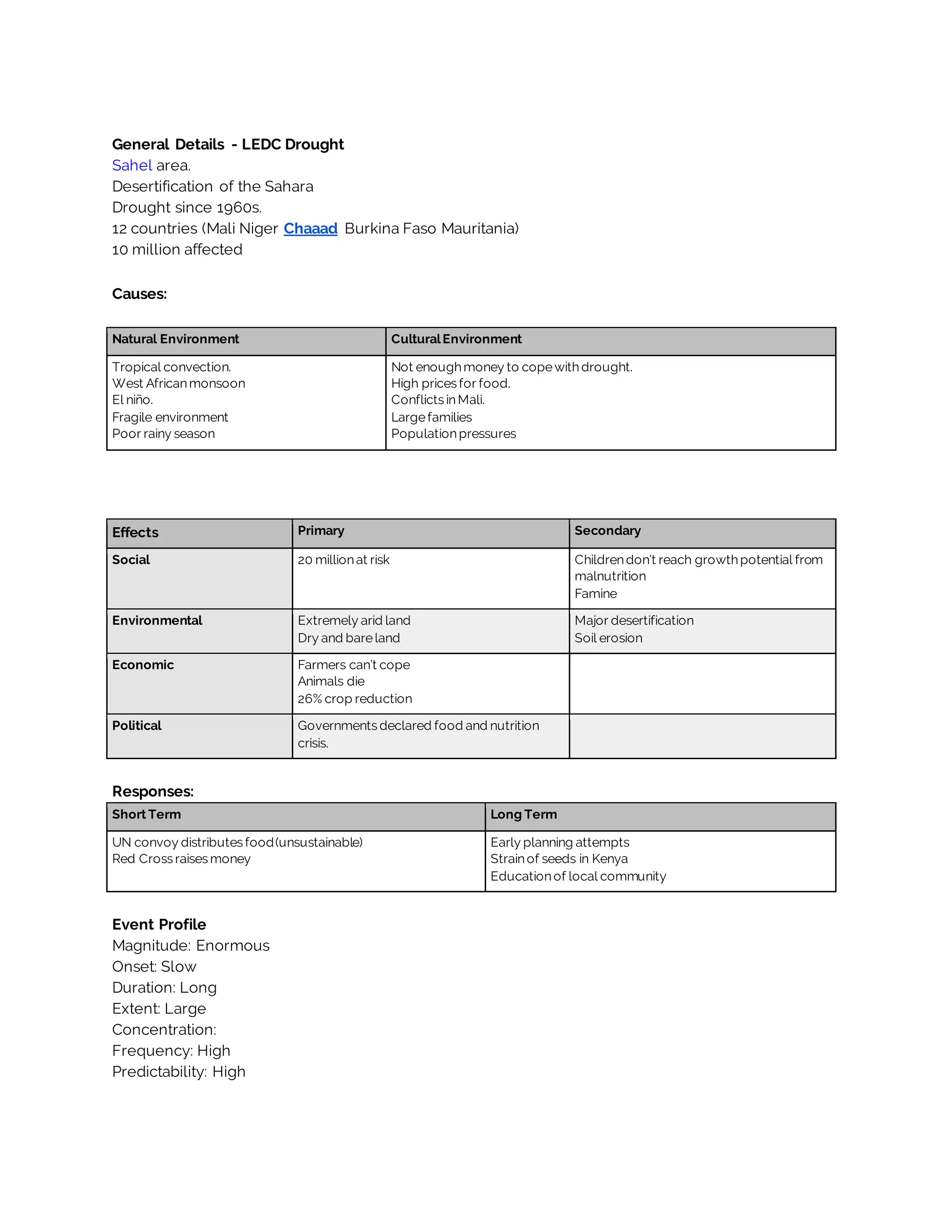 General Details - LEDC Drought
Sahel area.
Desertification of the Sahara
Drought since 1960s.
12 countries (Mali Niger Chaaad Burkina Faso Mauritania)
10 million affected
Causes:
Natural Environment CulturalEnvironment
Tropical convection.
West Africanmonsoon
El niño.
Fragile environment
Poor rainy season
Not enoughmoney to copewithdrought.
High pricesfor food.
ConflictsinMali.
Largefamilies
Populationpressures
Effects Primary Secondary
Social 20 millionat risk Childrendon’t reach growthpotential from
malnutrition
Famine
Environmental Extremely arid land
Dry and bareland
Major desertification
Soil erosion
Economic Farmers can’t cope
Animals die
26% crop reduction
Political Governmentsdeclared food and nutrition
crisis.
Responses:
Short Term Long Term
UN convoy distributesfood(unsustainable)
Red Cross raisesmoney
Early planning attempts
Strainof seeds in Kenya
Educationof local community
Event Profile
Magnitude: Enormous
Onset: Slow
Duration: Long
Extent: Large
Concentration:
Frequency: High
Predictability: High
 