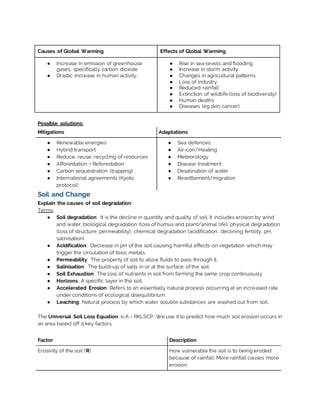 Causes of Global Warming Effects of Global Warming
● Increase in emission of greenhouse
gases, specifically carbon dioxide.
● Drastic increase in human activity.
● Rise in sea-levels and flooding
● Increase in storm activity
● Changes in agricultural patterns
● Loss of industry
● Reduced rainfall
● Extinction of wildlife (loss of biodiversity)
● Human deaths
● Diseases (eg skin cancer)
Possible solutions:
Mitigations Adaptations
● Renewable energies
● Hybrid transport
● Reduce, reuse, recycling of resources
● Afforestation + Reforestation
● Carbon sequestration (trapping)
● International agreements (Kyoto
protocol)
● Sea defences
● Air-con/Heating
● Meteorology
● Disease treatment
● Desalination of water
● Resettlement/migration
Soil and Change
Explain the causes of soil degradation
Terms:
● Soil degradation: It is the decline in quantity and quality of soil. It includes erosion by wind
and water, biological degradation (loss of humus and plant/animal life), physical degradation
(loss of structure, permeability), chemical degradation (acidification, declining fertility, pH,
salinisation)
● Acidification: Decrease in pH of the soil causing harmful effects on vegetation which may
trigger the circulation of toxic metals.
● Permeability: The property of soil to allow fluids to pass through it.
● Salinisation: The build-up of salts in or at the surface of the soil.
● Soil Exhaustion: The loss of nutrients in soil from farming the same crop continuously
● Horizons: A specific layer in the soil.
● Accelerated Erosion: Refers to an essentially natural process occurring at an increased rate
under conditions of ecological disequilibrium.
● Leaching: Natural process by which water soluble substances are washed out from soil.
The Universal Soil Loss Equation is A = RKLSCP. We use it to predict how much soil erosion occurs in
an area based off 5 key factors.
Factor Description
Erosivity of the soil (R) How vulnerable the soil is to being eroded
because of rainfall. More rainfall causes more
erosion.
 