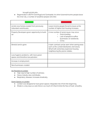 brought 40,000 jobs.
● Regeneration is BOTH Centrifugal and Centripetal. As when loweredincome people leave
the inner city, a number of wealthier people will enter.
Advantages Disadvantages
22,000 new homes created from previously
redundant warehouses.
Lower income people forced to leave as the
number of higher cost housing increases.
Property Developers given opportunity to build
up.
A new number of social issues may occur.
○ Overcrowding
○ Lack of people to suffice
businesses on weekends.
○ Crime.
Derelict land is gone A stark contrast can be seen when seeing areas
such as the London Docklands and Canary
Wharf with extremely expensive housing
neighbouring the poorer estates.
Less hygienic problems, with more green
spaces and therefore less pollution.
Increase in employment.
New businesses created.
Air Pollution in London
● High, due to high number of vehicles.
● Heavy industry also contributes.
● Respiratory diseases increases drastically.
Green Spaces in London
● London was designed to have green spaces integrated into it from the beginning.
● Waste is a key issue as well, there is so much of it that it limits the flow of trash smoothly.
 