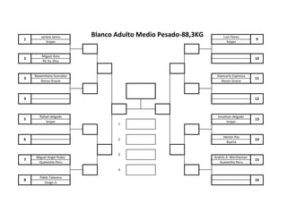 serlem larico Luis Flores
Sniper Sniper
Miguel Asto
RV Jiu Jitsu
Maximiliano González Giancarlo Espinoza
Renzo Gracie Renzo Gracie
Rafael delgado Jonathan delgado
Sniper Sniper
Hector Paz
Xparta
Miguel Angel Rubio Andrés A. Wertheman
Queixinho Peru Queixinho Peru
Pablo Talavera
Guigo JJ
8 16
3
7 15
3
5 13
1
6 2 14
3 11
4 12
Blanco Adulto Medio Pesado-88,3KG1 9
2 10
 