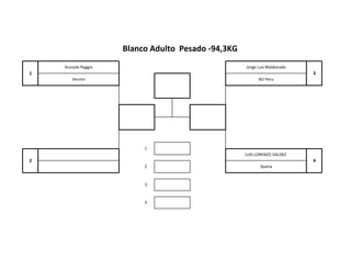 3
3
1
2
LUIS LORENZO VALDEZ
4
2 Xparta
Blanco Adulto Pesado -94,3KG
1
Gonzalo Raggio Jorge Luis Maldonado
3
Venom BJJ Peru
 