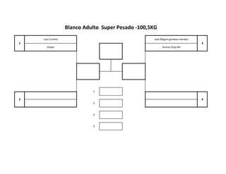 3
3
Blanco Adulto Super Pesado -100,5KG
1
2 4
2
1
Luis Curotto José.Miguel gamboa mendez
3
Sniper Arenas Dojo BJJ
 