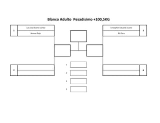 3
3
3
Arenas Dojo BJJ Peru
1
2 4
2
Blanco Adulto Pesadisimo +100,5KG
1
Luis Jose Bueno Cortez Cristopher Eduardo Juarez
 