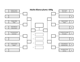 friederich weiss Jihar Lozano
Queixinho Peru M Jiu Jitsu
Rodrigo Milla Fabrizio Buralli
Sniper Sniper
Daniel Moreno
Renzo Gracie
Carlo Bustamante Jonathan Fernandez
Constrictor RV JiuJitsu
Carlos Cuestas Franco Becerra
Guigo JJ Queixinho Peru
Juan Martín Sulca
BJJ Peru
Adulto Blanco pluma -64Kg1
2
3
4
5
14
15
6
7
8 16
3
3
2
1
9
10
11
12
13
 