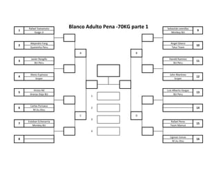 Rafael Yamamoto Sebastián arenillas
Guigo JJ Monkey BJJ
Alejandro Fang Angel Ghersi
Queixinho Peru Tatui Team
Javier Rengifo Harold Ramirez
BJJ Peru BJJ Peru
Alexis Espinoza John Martinez
Sniper Sniper
Hristo Nil Luis Alberto Vargas
Arenas Dojo BJJ BJJ Peru
Carlos Purizaca
M Jiu Jitsu
Esteban Echevarría Rafael Perez
Monkey BJJ Team Mamut
Ligman tomas
M Jiu Jitsu
Blanco Adulto Pena -70KG parte 1
B
D
15
3
8 16
12
5 13
1
6 2 14
1 9
2 10
A
3 11
4
C
3
7
 