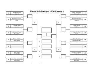 santiago pinillos Daniel wesselhoft
Guigo JJ Monkey BJJ
Miguel Angel Souquon Benjamin Gavidia
Sniper Dojo PH
Christian Reyes Fabian Merino
BJJ Peru BJJ Peru
Alonso Villanueva Alejandro Plaza
M Jiu Jitsu Sniper
franco zavaleta Flavio Sifuentes
Team Mamut Arenas Dojo BJJ
Javier Alfaro Renato Fernandez
Monkey BJJ Guigo JJ
Sebastian Basombrio Javier Ramírez
Tatui Team M Jiu Jitsu
Blanco Adulto Pena -70Kg parte 3
3
8 16
Blanco Adulto Pena -70KG parte 2
F
H
13
1
6 2 14
G
3
7 15
10
E
3 11
4 12
1 9
2
5
 