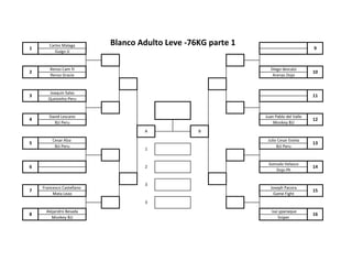 Carlos Malaga
Guigo JJ
Renzo Cam Yi Diego descalzi
Renzo Gracie Arenas Dojo
Joaquin Salas
Queixinho Peru
David Lescano Juan Pablo del Valle
BJJ Peru Monkey BJJ
Cesar Alza Julio Cesar Estela
BJJ Peru BJJ Peru
Gonzalo Velasco
Dojo Ph
Francesco Castellano Joseph Pacora
Mata Leao Game Fight
Alejandro Besada isai ypanaque
Monkey BJJ Sniper
3
8 16
6 2 14
3
7 15
3 11
4 12
A B
5 13
1
Blanco Adulto Leve -76KG parte 11 9
2 10
 