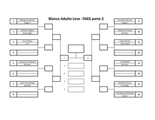Rodrigo Anavitarte Armando Barrera
Guigo JJ Guigo JJ
Christian Trigoso Jefferson Is-boset
Game Fight BJJ Peru
Jesus Silupu Carlos Girnao
CJJT Tatui Team
Jeanpierre velasquez Luis Baldwin
BJJ Peru BJJ Peru
Saulo Arrunategui Giacomo beraun
Bushido El Templo
Jose Manuel Alvarado
Sniper
8 16
3
7 15
3
C D
5 13
1
6 2 14
2 10
3 11
4 12
Blanco Adulto Leve -76KG parte 21 9
 
