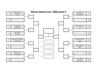 Diego Balaguer Jose Nevado
Guigo JJ Team Mamut
Erick Rigacci Renato Guzman
Monkey BJJ CJJT
Hans Neufuss
Buzendo
giancarlo Verástegui Gian Marco Roca
Arenas Dojo Venom
Pedro Quispe
MPS
Renzo Torres
Team Mamut
Carlo Aldea
Arenas Dojo
8 16
3
7 15
3
5 13
1
6 2 14
Blanco Adulto Leve -76KG parte 31 9
2 10
3 11
4 12
E F
 