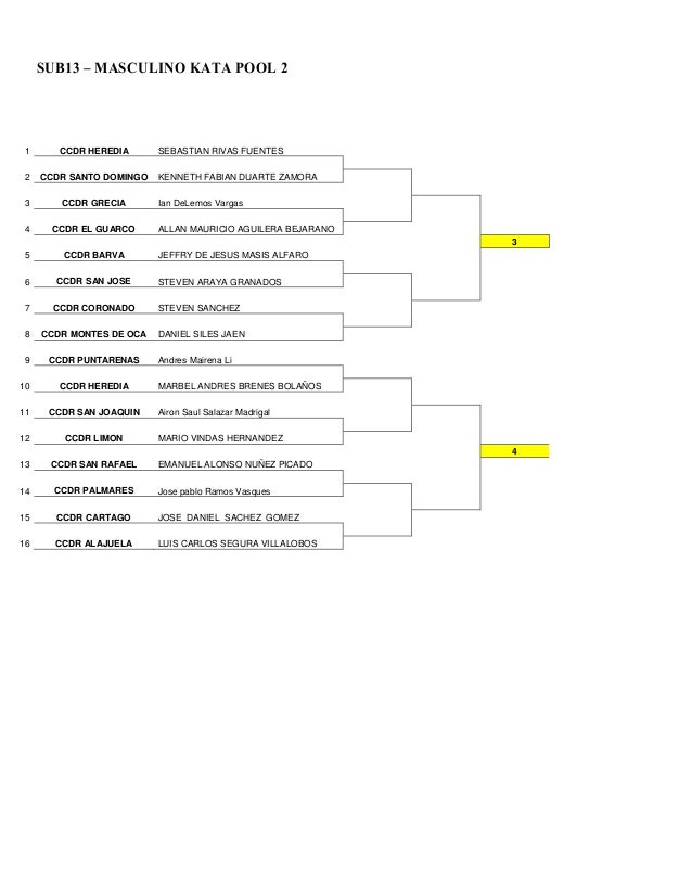 Llaves eliminatoria version final