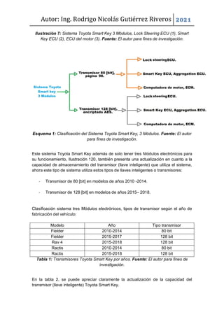 Autor: Ing. Rodrigo Nicolás Gutiérrez Riveros 2021
Ilustración 7: Sistema Toyota Smart Key 3 Módulos, Lock Steering ECU (1), Smart
Key ECU (2), ECU del motor (3). Fuente: El autor para fines de investigación.
Esquema 1: Clasificación del Sistema Toyota Smart Key, 3 Módulos. Fuente: El autor
para fines de investigación.
Este sistema Toyota Smart Key además de solo tener tres Módulos electrónicos para
su funcionamiento, Ilustración 120, también presenta una actualización en cuanto a la
capacidad de almacenamiento del transmisor (llave inteligente) que utiliza el sistema,
ahora este tipo de sistema utiliza estos tipos de llaves inteligentes o transmisores:
- Transmisor de 80 [bit] en modelos de años 2010 -2014.
- Transmisor de 128 [bit] en modelos de años 2015– 2018.
Clasificación sistema tres Módulos electrónicos, tipos de transmisor según el año de
fabricación del vehículo:
Modelo Año Tipo transmisor
Fielder 2010-2014 80 bit
Fielder 2015-2017 128 bit
Rav 4 2015-2018 128 bit
Ractis 2010-2014 80 bit
Ractis 2015-2018 128 bit
Tabla 1: Transmisores Toyota Smart Key por años. Fuente: El autor para fines de
investigación.
En la tabla 2, se puede apreciar claramente la actualización de la capacidad del
transmisor (llave inteligente) Toyota Smart Key.
 