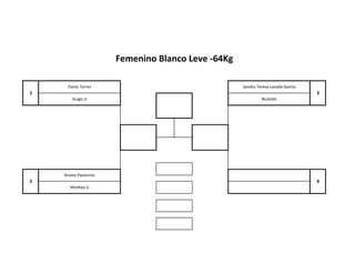 2
Ariana Pastorino
4
Monkey JJ
1
Vania Torres Sandra Teresa Lavado García
3
Guigo JJ Bushido
Femenino Blanco Leve -64Kg