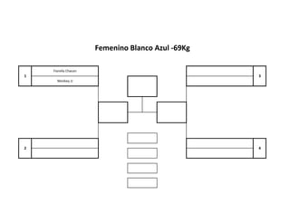 2 4
Femenino Blanco Azul -69Kg
1
Fiorella Chacon
3
Monkey JJ