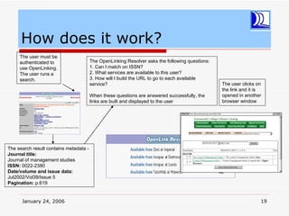 How does it work?
     The user must be
     authenticated to                   The OpenLinking Resolver asks the following questions:
     use OpenLinking.                   1. Can I match on ISSN?
     The user runs a                    2. What services are available to this user?
     search.                            3. How will I build the URL to go to each available
                                        service?                                                 The user clicks on
                                                                                                 the link and it is
                                        When these questions are answered successfully, the      opened in another
                                        links are built and displayed to the user                browser window




The search result contains metadata -
Journal title:
Journal of management studies
ISSN: 0022-2380
Date/volume and issue data:
Jul2002/Vol39/Issue 5
Pagination: p.619


      January 24, 2006                                                                                            19
 