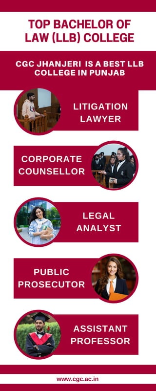 TOP BACHELOR OF
LAW (LLB) COLLEGE
CGC JHANJERI IS A BEST LLB
COLLEGE IN PUNJAB
LITIGATION
LAWYER
www.cgc.ac.in
CORPORATE
COUNSELLOR
LEGAL
ANALYST
PUBLIC
PROSECUTOR
ASSISTANT
PROFESSOR
 