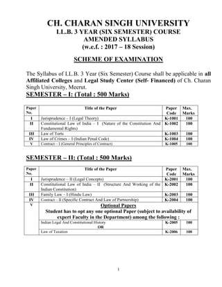 1
CH. CHARAN SINGH UNIVERSITY
LL.B. 3 YEAR (SIX SEMESTER) COURSE
AMENDED SYLLABUS
(w.e.f. : 2017 – 18 Session)
SCHEME OF EXAMINATION
The Syllabus of LL.B. 3 Year (Six Semester) Course shall be applicable in all
Affiliated Colleges and Legal Study Center (Self- Financed) of Ch. Charan
Singh University, Meerut.
SEMESTER – I: (Total : 500 Marks)
Paper
No.
Title of the Paper Paper
Code
Max.
Marks
I Jurisprudence – I (Legal Theory) K-1001 100
II Constitutional Law of India – I (Nature of the Constitution And
Fundamental Rights)
K-1002 100
III Law of Torts K-1003 100
IV Law of Crimes – I (Indian Penal Code) K-1004 100
V Contract – I (General Principles of Contract) K-1005 100
SEMESTER – II: (Total : 500 Marks)
Paper
No.
Title of the Paper Paper
Code
Max.
Marks
I Jurisprudence – II (Legal Concepts) K-2001 100
II Constitutional Law of India – II (Structure And Working of the
Indian Constitution)
K-2002 100
III Family Law – I (Hindu Law) K-2003 100
IV Contract – II (Specific Contract And Law of Partnership) K-2004 100
V Optional Papers
Student has to opt any one optional Paper (subject to availability of
expert Faculty in the Department) among the following :
Indian Legal And Constitutional History
OR
K-2005 100
Law of Taxation K-2006 100
 