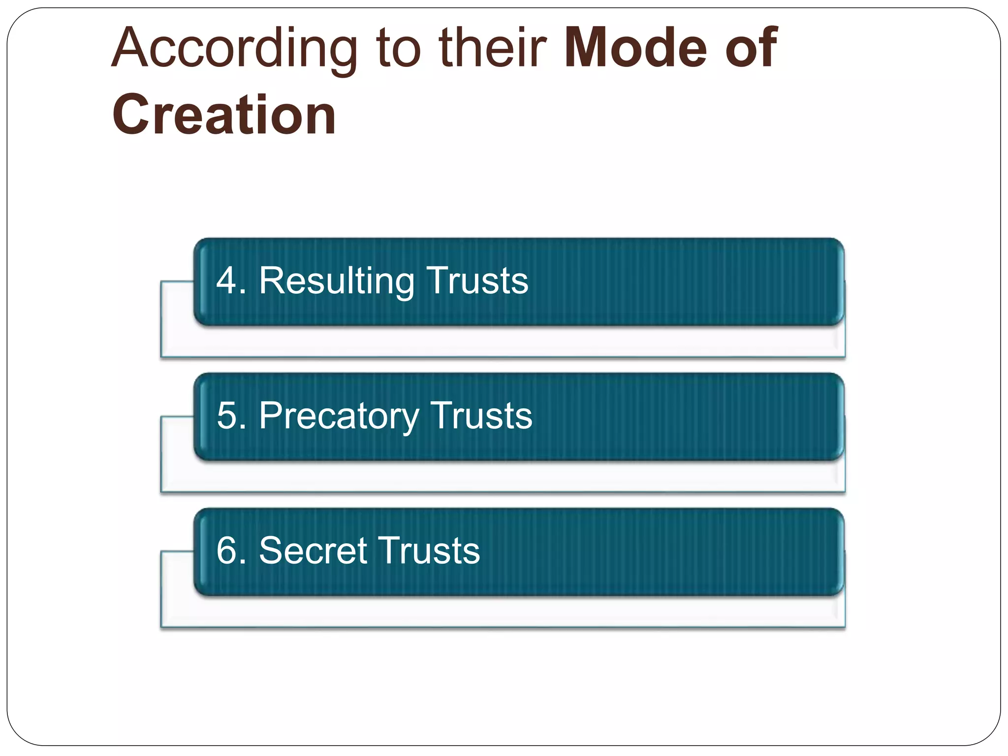 According to their Mode of
Creation
4. Resulting Trusts
5. Precatory Trusts
6. Secret Trusts
 
