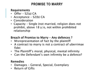 Promise Requirements LLB203 - FORMATION OF A MARRIAGE.pptx