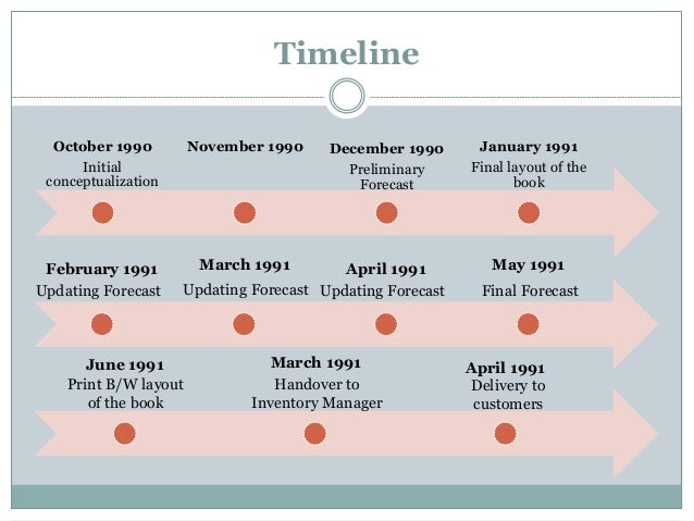 L.l. bean, inc.: item forecasting and inventory management image
