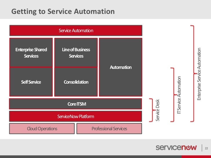 Ll Bean Modernizes And Transforms Itsm Using Service Now 7 17 12 (2)