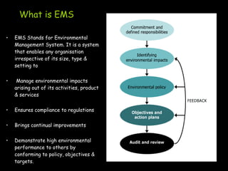 What is EMS
• EMS Stands for Environmental
Management System. It is a system
that enables any organisation
irrespective of its size, type &
setting to
• Manage environmental impacts
arising out of its activities, product
& services
• Ensures compliance to regulations
• Brings continual improvements
• Demonstrate high environmental
performance to others by
conforming to policy, objectives &
targets.
 