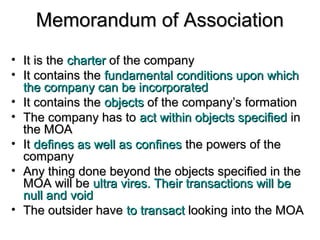 Memorandum of AssociationMemorandum of Association
• It is theIt is the chartercharter of the companyof the company
• It contains theIt contains the fundamental conditions upon whichfundamental conditions upon which
the company can be incorporatedthe company can be incorporated
• It contains theIt contains the objectsobjects of the company’s formationof the company’s formation
• The company has toThe company has to act within objects specifiedact within objects specified inin
the MOAthe MOA
• ItIt defines as well as confinesdefines as well as confines the powers of thethe powers of the
companycompany
• Any thing done beyond the objects specified in theAny thing done beyond the objects specified in the
MOA will beMOA will be ultra vires. Their transactions will beultra vires. Their transactions will be
null and voidnull and void
• The outsider haveThe outsider have to transactto transact looking into the MOAlooking into the MOA
 
