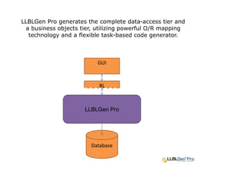 LLBLGen Pro generates the complete data-access tier and a business objects tier, utilizing powerful O/R mapping technology and a flexible task-based code generator.GUIBLLLBLGen ProDatabase