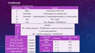 • Estadificación
• Rai(EE.UU.) y Binet(Europa)
Estadio Rai Riesgo Detalles
0 Bajos Linfocitosis en SP y MO
I Intermedio Adenomegalia en cualquier sitio
II Intermedio Esplenomegalia y/o hepatoesplenomegalia y/o Adenomegalia
III Alto Hb <11g/dl
IV Alto Rec. Plaquetas <100.000/mm3
Binet Detalles
A Hb >10g/dl, plaquetas > 100.000/mm3 y menos de 3 áreas ganglionares
B 3 o más áreas ganglionar
C Hb < 10g/dl y/o plaquetas < 100.000/mm3
IPI
Del 17p13 o p53 4 puntos
IGVH no mutado 2 puntos
B2MG >3,5 mg/dl 2 puntos
Estadio Binet B-C; Rai 3-4 1 puntos
Edad >65 años 1 puntos
Grupo de
riesgo
Puntaje
Sobre vida a 5 años
(%)
Bajo 0 - 1 93,2
Intermedio 2 - 3 79,4
Alto 4 - 6 63,6
Muy alto 7 - 10 23,3
 