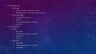  LLC sin del 17p
• APTOS: pp
1. FCR menor 65 años con IGVH MUTADOS
2. BENDAMUSTINA + Anti CD20 en mayor de 65 años
• 60 a 70 años frágil
1. Clorambucilo + ANTI CD20
2. Ibrutinib
3. Pulsos de metilprednisolona + anti CD20
4. PALIATIVO
 LLC con del17p
• APTOS
1. IBRUTINIB
2. Metilprednisolona alta dosis + anti CD20
3. Alentuzumab
4. TALLO
• REGULAR
1. IBRUTINIB
2. Metilprednisolona alta dosis + anti CD20
3. Alentuzumab
 