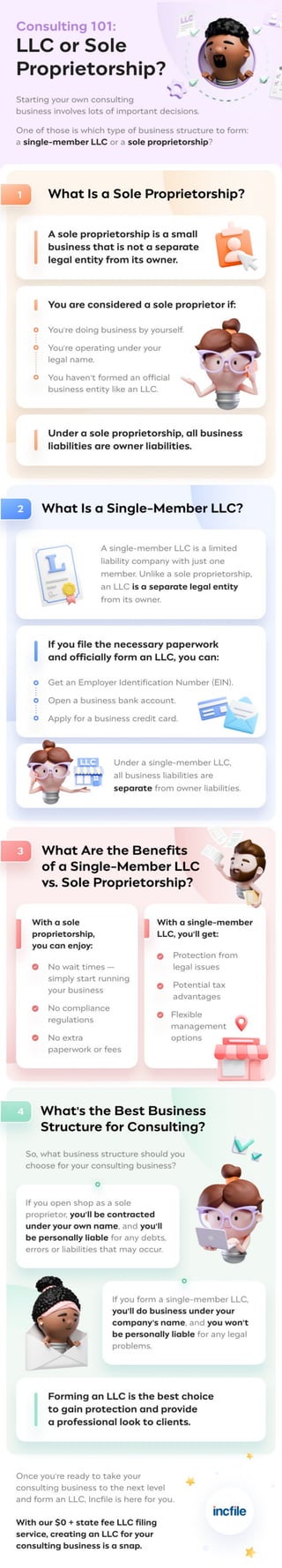 Single-Member LLCs vs. Sole Proprietorships for Your Consulting Business