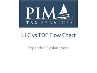 LLC vsTDF Flow Chart
Expanded Explanations
 