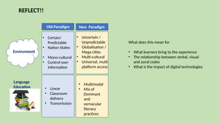 REFLECT!!
Old Paradigm New Paradigm
Environment
Language
Education
• Certain/
Predictable
• Nation States
• Mono-cultural
• Control over
information
• Linear
• Classroom
delivery
• Transmission
• Uncertain /
Unpredictable
• Globalisation /
Mega cities
• Multi-cultural
• Universal, multi
platform access
• Multimodal
• Mix of
Dominant
and
vernacular
literacy
practices
What does this mean for
• What learners bring to the experience
• The relationship between verbal, visual
and aural codes
• What is the impact of digital technologies
 