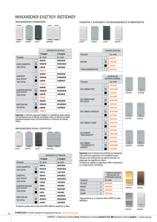 14
Μηχανισμοί με πλήκτρο λευκόΣΗΜΕΙΩΣΗ: Προϊόν ουδέτεροΜηχανισμοί με πλήκτρο αλουμίνιο Τech Μηχανισμοί με πλήκτρο γραφίτη
ΑΚΡΟΔΕΚΤΕΣ ΜΕ ΒΙΔΕΣ
1 στοιχείο 2 στοιχεία
Περιγραφή Αρ. καταλ. Αρ. καταλ.
απλοΣ διακοπτΗσ
16AX 250Vac
N4001N N4001Μ2Ν
NT4001N NT4001Μ2Ν
L4001N L4001Μ2Ν
L4001/0 -
διακοπτΗσ
αλλε-ρετουρ
16AX 250Vac
N4003N N4003Μ2Ν
NT4003N NT4003Μ2Ν
L4003N L4003Μ2Ν
L4003/0 -
διακοπτΗσ μεσαιοΣ
αλλε-ρετουρ
16AX 250Vac
N4004N N4004Μ2Ν
NT4004N NT4004Μ2Ν
L4004N L4004Μ2Ν
LN4004 -
μπουτον (NO)
10A 250Vac
N4005N N4005Μ2Ν
NT4005N NT4005Μ2Ν
L4005N L4005Μ2Ν
L4005/0 -
ΜΗΧΑΝΙΣΜΟΙ ΕΛΕΓΧΟΥ ΦΩΤΙΣΜΟΥ
ΜΗΧΑΝΙΣΜΟΙ ΣΥΜΒΑΤΙΚΟΙ
ΜΗΧΑΝΙΣΜΟΙ axial (ΠΑΤΗΤΟΙ)
ΑΚΡΟΔΕΚΤΕΣ ΑΥΤΟΜΑΤΟΙ
1 στοιχείο 2 στοιχεία
Περιγραφή Αρ. καταλ. Αρ. καταλ.
απλοΣ διακοπτΗσ
16AX 250Vac
N4051A N4051M2A
NT4051A NT4051M2A
L4051A L4051M2A
διακοπτΗσ
αλλε-ρετουρ
16AX 250Vac
N4053A N4053M2A
NT4053A NT4053M2A
L4053A L4053M2A
διακοπτΗσ μεσαιοΣ
αλλε-ρετουρ*
16AX 250Vac
N4054 N4054M2
NT4054 NT4054M2
L4054 L4054M2
μπουτον (NO)
10A 250Vac
N4055A N4055M2A
NT4055A NT4055M2A
L4055A L4055M2A
*Oι διακόπτες μεσαίοι αλλέ-ρετούρ τύπου AXIAL διαθέτουν ακροδέκτες με βίδες
Σημείωση: οι ουδέτεροι μηχανισμοί (σύμβολο ) παραδίδονται χωρίς πλήκτρο
και συμπληρώνονται με τα πλήκτρα της διπλανής στήλης.Τα πλήκτρα των άλλων
μηχανισμών μπορούν επίσης να αντικατασταθούν με τα πλήκτρα της διπλανής
στήλης.
N4001N NT4001N
NT4051A NT4051Μ2Α
L4001N Ν4001Μ2Ν
L4051AN4051A
ΠΛΗΚΤΡΑ ΦΩΤΕΙΝΑ
ΜΕΤΑΛΛΙΚΑ ΓΙΑ
ΤΕΤΡΑΓΩΝΑ ΠΛΑΙΣΙΑ
Περιγραφή Αρ. καταλ.
Ice gold LN4931OA
bronze LN4931BZ
nicKel LN4931NS
silver* LN4931AG
LN4931OA
LN4931NS
LN4931BZ
LN4931AG
*Χρησιμοποιείται με τα τετράγωνα πλαίσια SILVER της σειράς
NATURALIA
ΠΛΗΚΤΡΑ 1 ΣΤΟΙΧΕΙΟΥ ΓΙΑ ΜΗΧΑΝΙΣΜΟΥΣ ΣΥΜΒΑΤΙΚΟΥΣ
N4915LNN4915N
Σημείωση: αυτά τα πλήκτρα είναι κατάλληλα για προσαρμογή
στους ουδέτερους μηχανισμούς (που παραδίδονται χωρίς
πλήκτρο) ή σαν αντικατάσταση των αρχικών πλήκτρων των
μηχανισμών που παραδίδονται πλήρεις.
Για πλήκτρα με σύμβολα για μηχανισμούς AXIAL, επικοινωνήστε
με τοΤμήμαΤεχνικής Υποστήριξης
NT4915AN
NT4915FN
NT4915DD
NT4915BN
NT4915MR
NT4915DN
NT4915N L4915N
ΠΛΗΚΤΡΑ ΦΩΤΕΙΝΑ
Περιγραφή Αρ. καταλ.
φωτεινο
Ν4915N
NT4915N
L4915N
υψηλησ φωτεινοτητασ N4915LN
ΠΛΗΚΤΡΑ ΜΕ
ΦΩΤΕΙΝΑ ΣΥΜΒΟΛΑ
Περιγραφή Αρ. καταλ.
ΜΕ ΣΥΜΒΟΛΟ“ΦΩΣ”
N4915AN
NT4915AN
L4915AN
ΜΕ ΣΥΜΒΟΛΟ“ΦΩΣ”
ΚΑΙ“ΣΚΑΛΑ”
N4915BN
NT4915BN
L4915BN
ΜΕ ΣΥΜΒΟΛΟ“ΚΟΥΔΟΥΝΙ”
N4915DN
NT4915DN
L4915DN
ΜΕ ΣΥΜΒΟΛΟ“ΚΛΕΙΔΙ”
N4915FN
NT4915FN
L4915FN
ΜΕ ΣΥΜΒΟΛΟ
“ΜΗΝ ΕΝΟΧΛΕΙΤΕ”
N4915DD
NT4915DD
L4915DD
ΜΕ ΣΥΜΒΟΛΟ
“ΤΑΚΤΟΠΟΙΗΣΤΕΤΟ
ΔΩΜΑΤΙΟ”
N4915MR
NT4915MR
L4915MR
Σημείωση: τα νέα προϊόντα σημειώνονται με πορτοκαλί χρώμα
 
