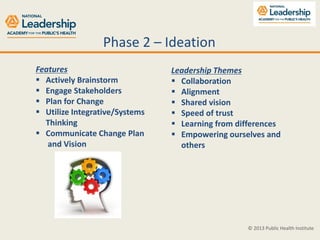 Phase 2 – Ideation
Features
 Actively Brainstorm
 Engage Stakeholders
 Plan for Change
 Utilize Integrative/Systems
Th...