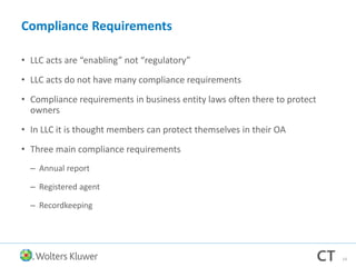 Compliance Requirements
• LLC acts are “enabling” not “regulatory”
• LLC acts do not have many compliance requirements
• Compliance requirements in business entity laws often there to protect
owners
• In LLC it is thought members can protect themselves in their OA
• Three main compliance requirements
– Annual report
– Registered agent
– Recordkeeping
14
 