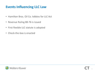 Events Influencing LLC Law
• Hamilton Bros. Oil Co. lobbies for LLC Act
• Revenue Ruling 88-76 is issued
• First flexible LLC statute is adopted
• Check-the-box is enacted
5
 