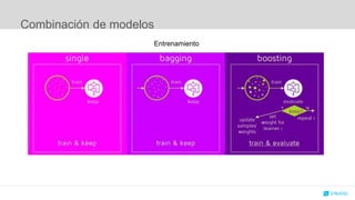 Ensemble methods in Machine Learning | PPTX