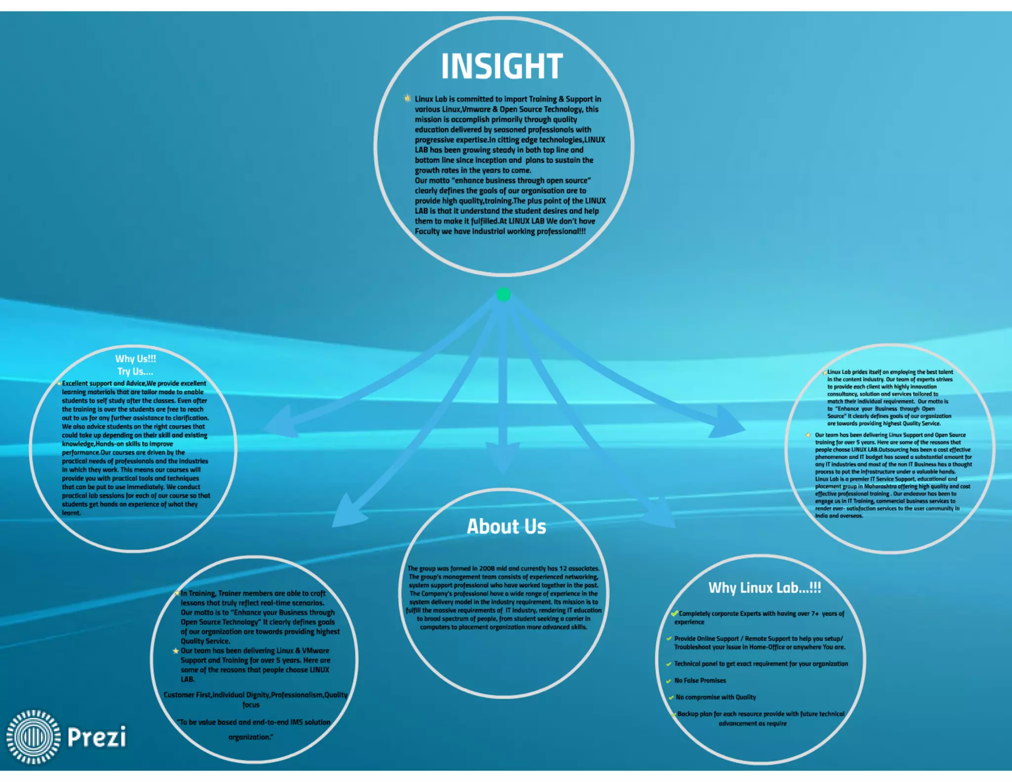 Linux Lab -Company Profile