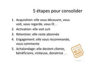 5	étapes	pour	consolider	
1.  Acquisition:	elle	vous	découvre,	vous	
voit,	vous	regarde,	vous	lit…	
2.  Activation:	elle	voit	suit	
3.  Rétention:	elle	reste	abonnée	
4.  Engagement:	elle	vous	recommande,	
vous	commente	
5.  Achalandage:	elle	devient	cliente,	
bénéficiaire,	visiteuse,	donatrice	…	
	
 