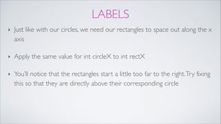 LABELS
‣ Just like with our circles, we need our rectangles to space out along the x
axis!
‣ Apply the same value for int circleX to int rectX!
‣ You’ll notice that the rectangles start a little too far to the right.Try fixing
this so that they are directly above their corresponding circle
 