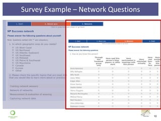 Network Analysis (SNA/ONA) Methods for Assessment & Measurement | PPTX