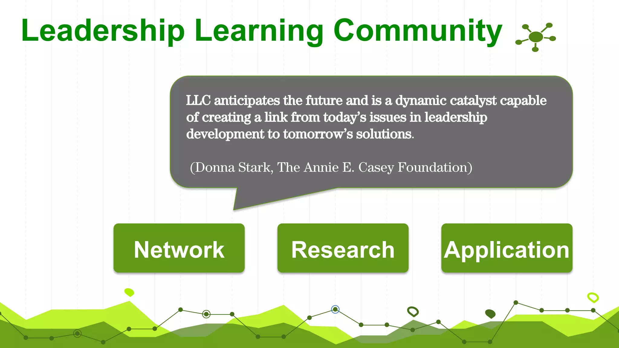 LLC anticipates the future and is a dynamic catalyst capable
of creating a link from today’s issues in leadership
development to tomorrow’s solutions.
(Donna Stark, The Annie E. Casey Foundation)
Network Research Application
Leadership Learning Community
 