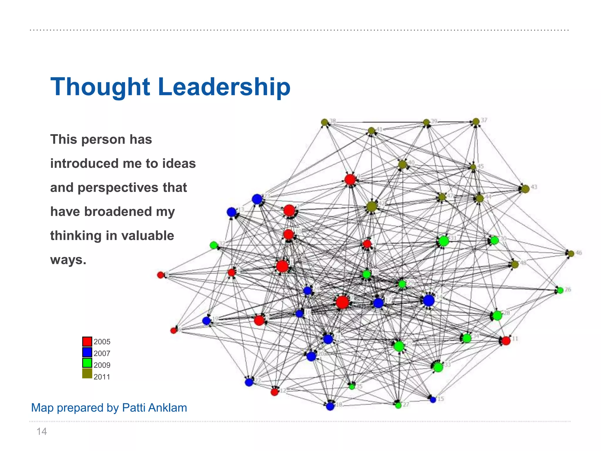 Thought Leadership
     This person has
     introduced me to ideas
     and perspectives that
     have broadened my
     thinking in valuable
     ways.




             2005
             2007
             2009
             2011



Map prepared by Patti Anklam
14
 
