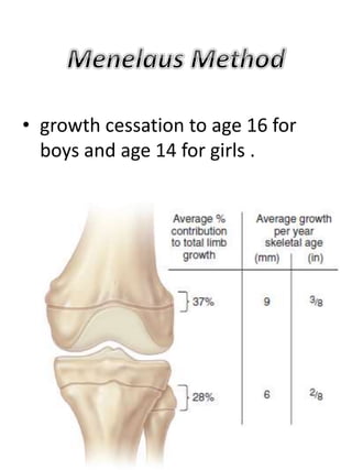 • growth cessation to age 16 for
boys and age 14 for girls .
 