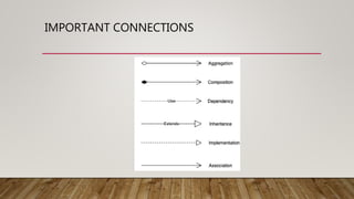 IMPORTANT CONNECTIONS
 