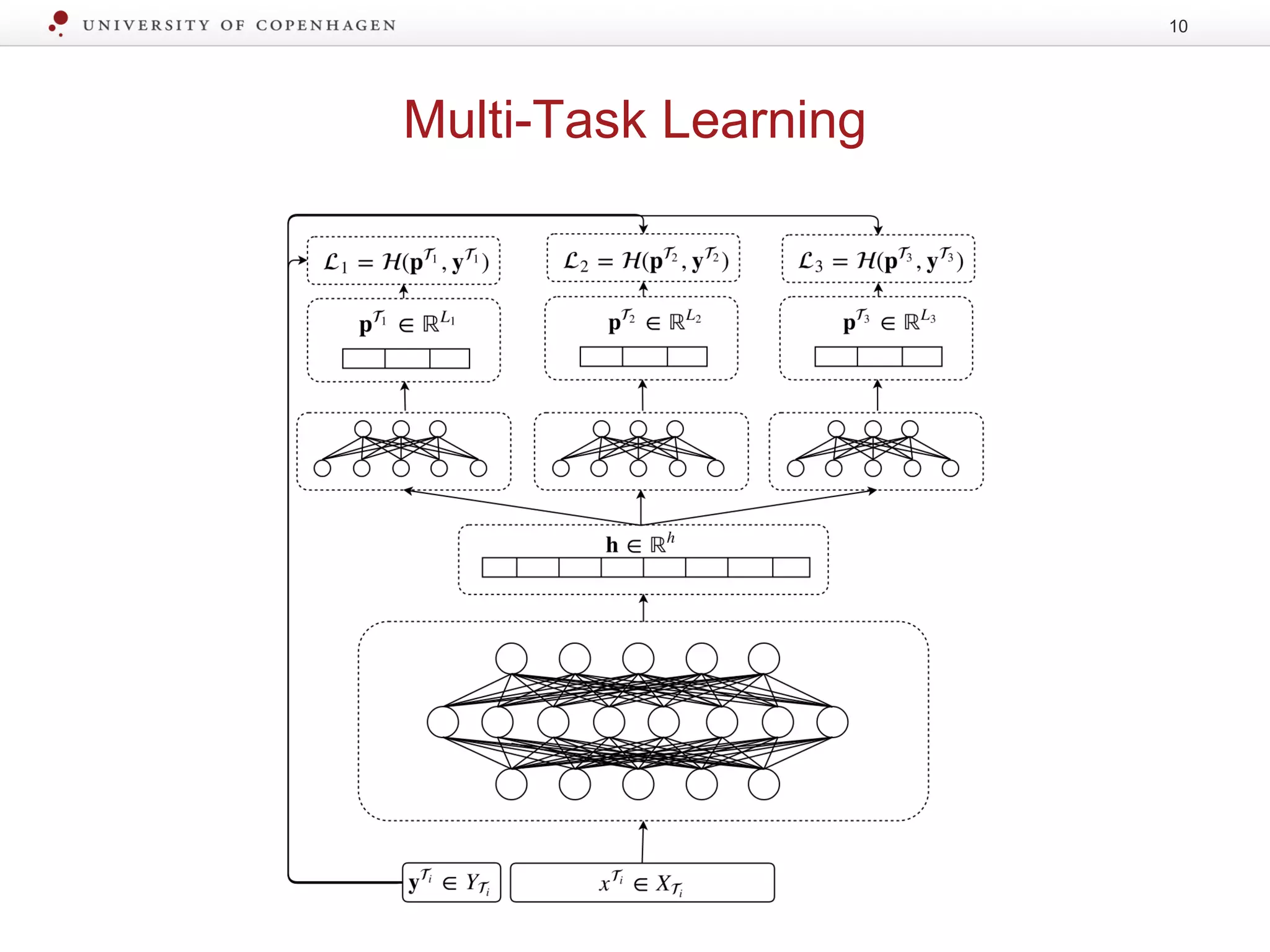 Multi-Task Learning
10
 