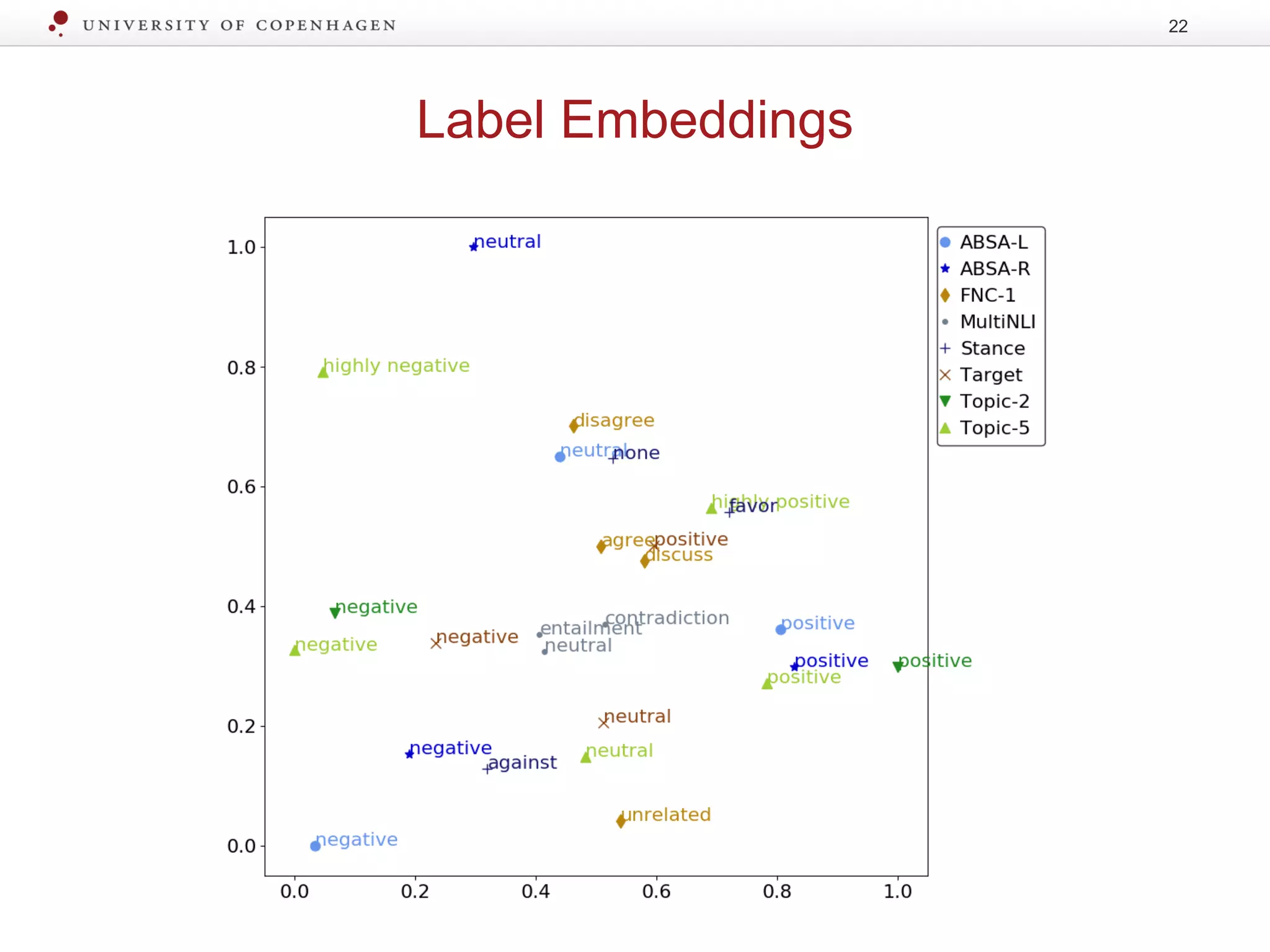 Label Embeddings
22
 