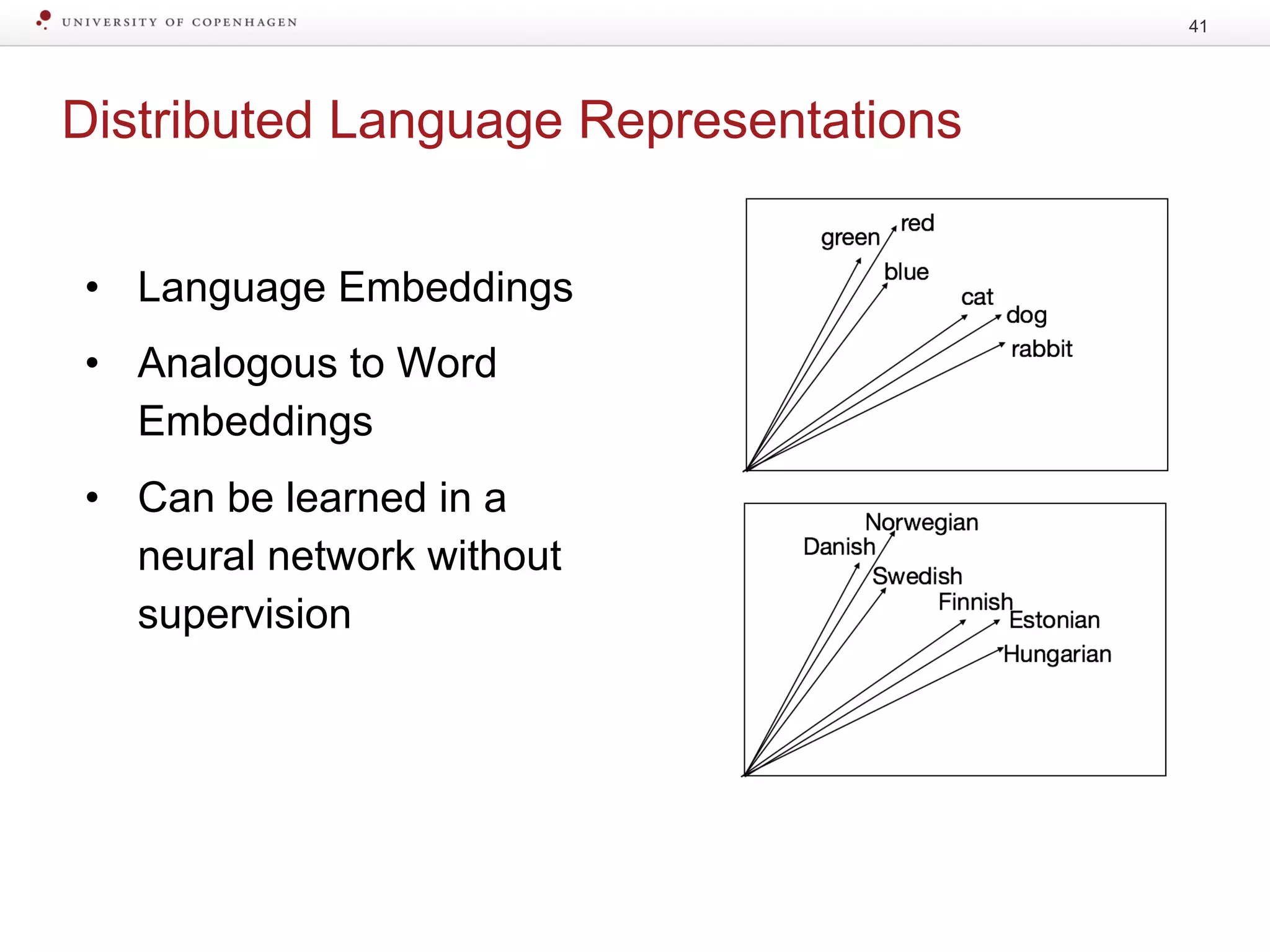 Distributed Language Representations
41
• Language Embeddings
• Analogous to Word
Embeddings
• Can be learned in a
neural network without
supervision
 