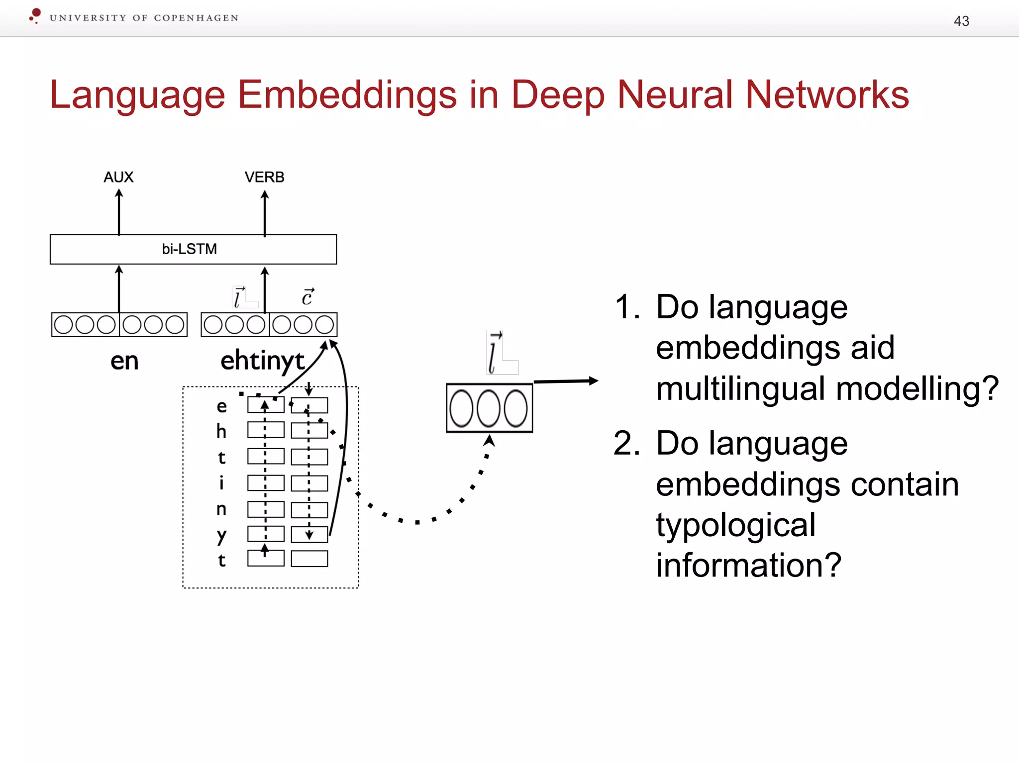 Language Embeddings in Deep Neural Networks
43
1. Do language
embeddings aid
multilingual modelling?
2. Do language
embeddings contain
typological
information?
 